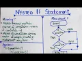 Nested if statement Flowchart of nested if Selection statement in Java Part-3 lec-21