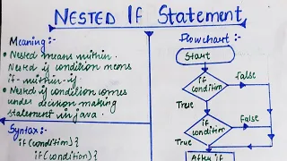 Nested if statement Flowchart of nested if Selection statement in Java Part-3 lec-21