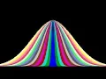Normal Distribution in C
