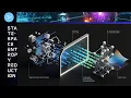 Maxwell s Demon of AI How API Proxies Tame RL State-Space Chaos