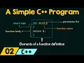 Writing a Simple C Program