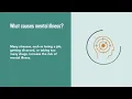 Mental Illness Causes Symptoms Diagnosis and Treatment Merck Manual Consumer Version