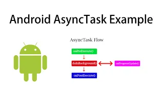 Android AsyncTask Example