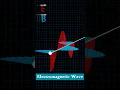 Electromagnetic wave animation