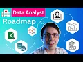 Learn How to Become a Healthcare Data Analyst with This Guide