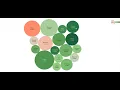 Exploratory Data Analysis on Sample Superstore Dataset