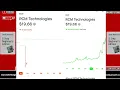 RCM TECHNOLOGY SCISPARC AMERICA S CAR-MART WHAT STOCK SHOULD I BUY TODAY