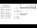 Statically Determinate Beams part 1 of 3
