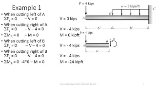 Statically Determinate Beams part 1 of 3