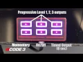 Remote Rocker Max Pak Programming and Demonstration