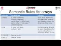 M-24 Arrays and Boolean Expressions