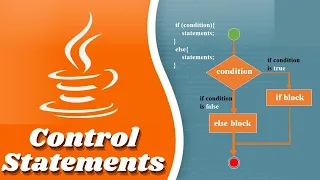 Control Statements in Java in HINDI Decision Making Loop Control Jump Statements in Java