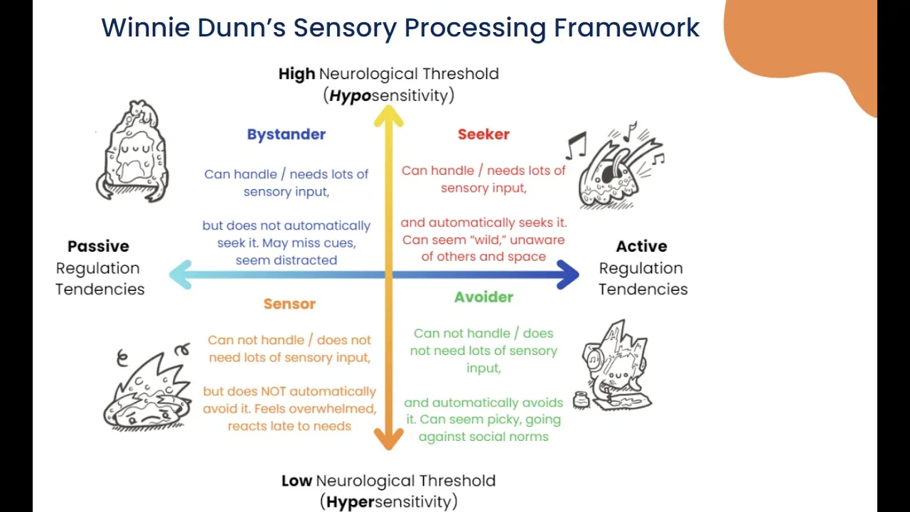 Sensory Awareness and Mindfulness for Kids - A Presentation for Parents, Resources for Home
