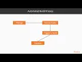 Building Microservices on AWS Getting Started with Continuous Integration packtpub com