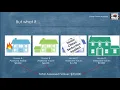 Property Tax Basics