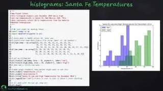 Python In Education Advanced 2D Plots