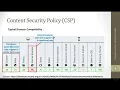 What is Content Security Policy - Part 1