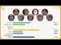 TWICE (트와이스) - OXYGEN (Line Distribution)