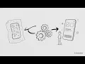 Why Loop Engineering is Replacing AI Prompts