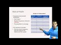 Maximum likelihood estimation of logistic regression model
