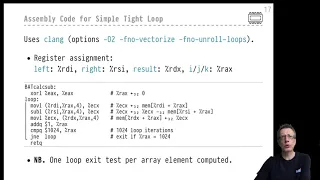 DB2 Chapter Tight loops loop control overhead loop unrolling