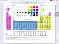 Color Periodic Table for spdf