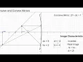 Concave mirror simulation