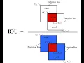 Intersection over Union and Python Implementation