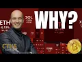 Download Lagu Is de crypto-uitverkoop voorbij? Wat heeft het veroorzaakt? Hoe bereid je je voor? Bitcoin Gold C...