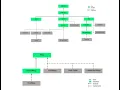 Collection Hierarchy Java collection with Stream Operations episode-21