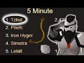 OSRS Rank 1 Fastest Crafting Training Cave Goblin Wire on Ironman - Record Breaker Episode 1