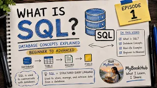What is SQL Database Concepts Explained Beginner to Advanced SQL Series Episode 1