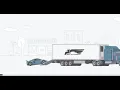 How to ship your vehicle across the USA