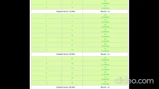 BlackJack BLKJK FULL Solution Codechef January Long Challenge 2021