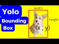 Interpretation of object detection bounding box coordinates for YOLO Object detection using Python