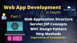 Learn Web Application Development concepts in Depth using Servlet JSP Java in Hindi - Part 1