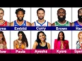 NBA Players Wives and Girlfriends in 2025