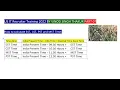 Part 07 US IT Recruiter Training 2022 How to calculate EST CST MST and PST Time