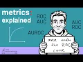 Metrics Explained Area under the ROC Curve ROC AUC AUC ROC AUROC