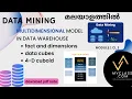 DM1 CL3-Multidimensional Data Model in Data Warehouse - Facts Dimensions Data Cubes in Malaya
