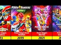 Lagu Power Rangers Tv-serie in chronologische volgorde (1993-2023) | Power Rangers Dino Charge | Cosmi...