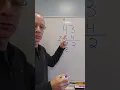 2-Digit by 2-Digit Multiplication Maths How to Multiply