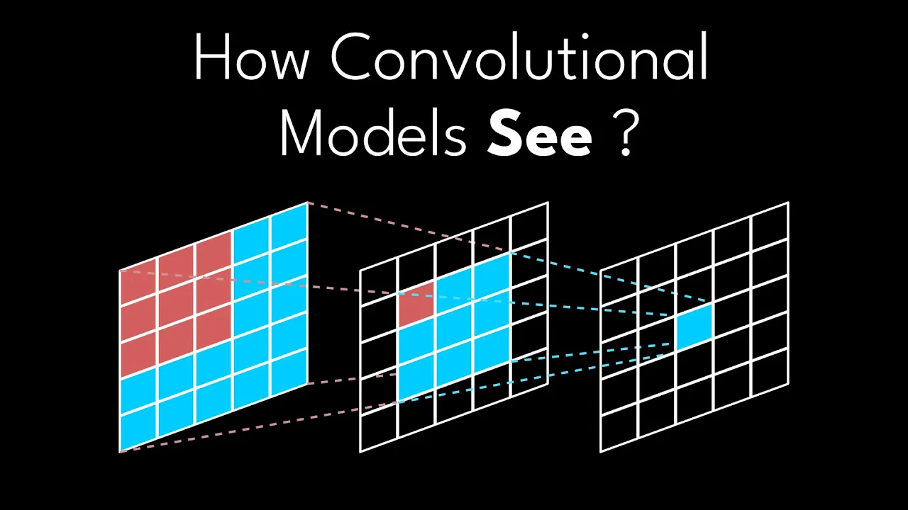 CNN Receptive Field | Deep Learning Animated