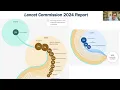 Public knowledge beliefs and practices regarding brain health