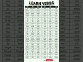Lagu check Out 50 verbs and Their 3 forms Here #english #englishgrammar #partsofspeech #verb #learning