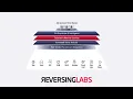 ReversingLabs Titanium Platform Overview