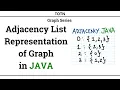06 - Adjacency List Representation of Graph in JAVA Data Structures Graph Theory