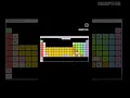 Build an Interactive Periodic Table with Python Mini Project for Beginners