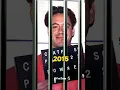 Download Lagu Did you know why Robert Downey Jr. ( Iron-Man) Went to Jail ..