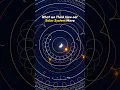 How Planets Actually Move